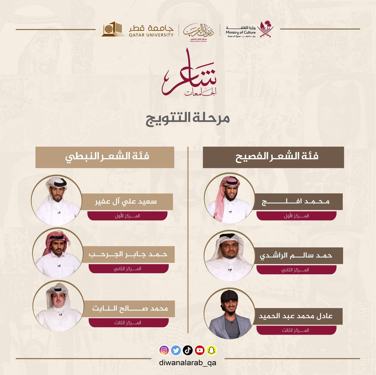 مرحلة التتويج لشاعر الجامعات 2023