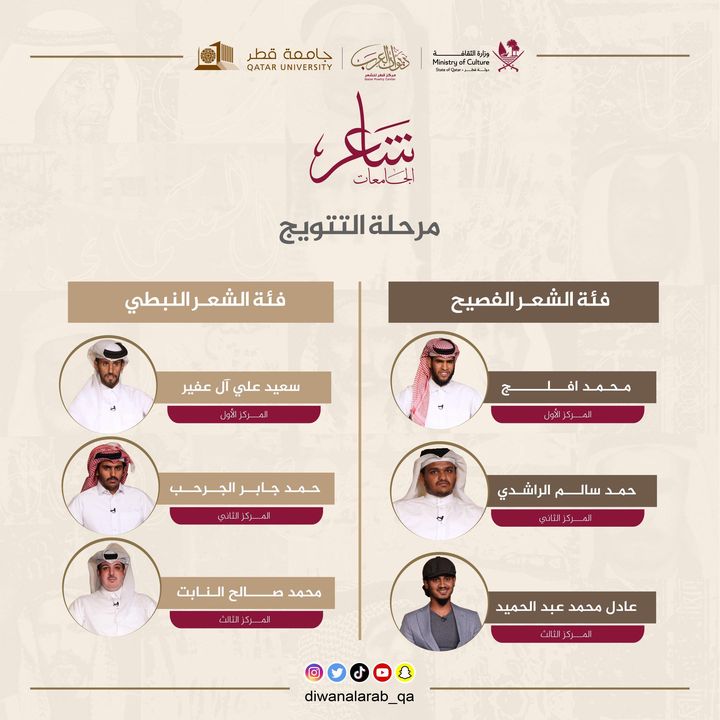 مرحلة التتويج لشاعر الجامعات 2023